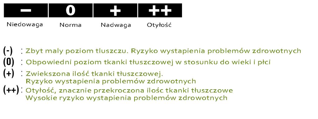 Jak to dzia a Jak to dzia a: Analizator sk adu cia a Tanita oblicza sk ad cia a za pomoc bioimpedancji elektrycznej (BIA).