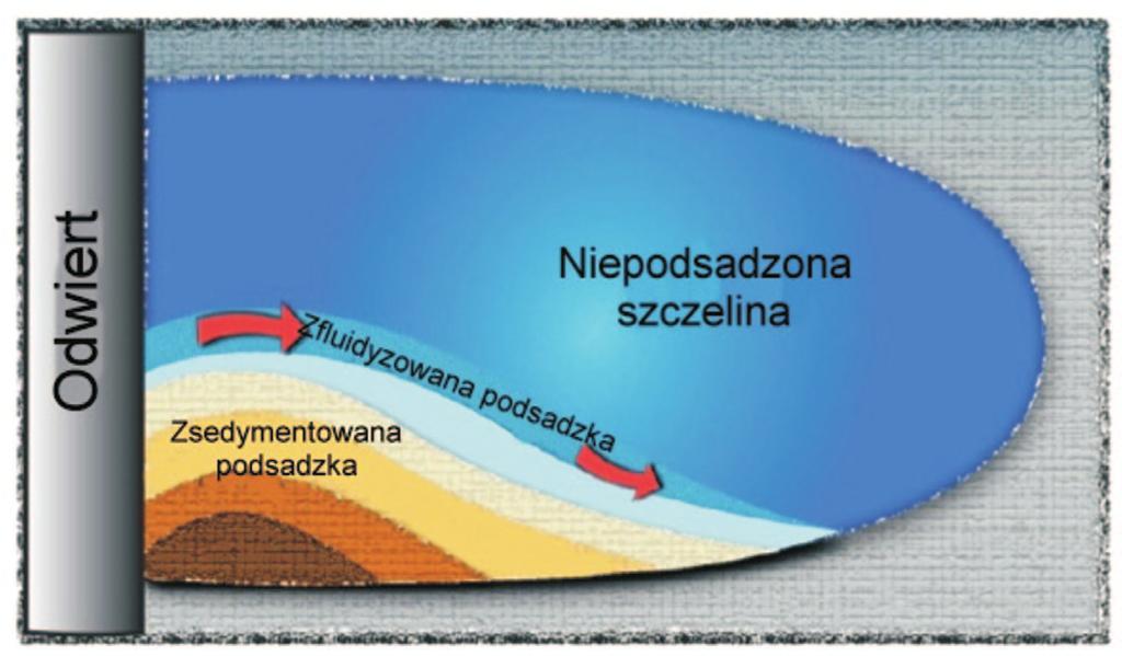 artykuły o większej średnicy, charakteryzujących się większą przewodnością.