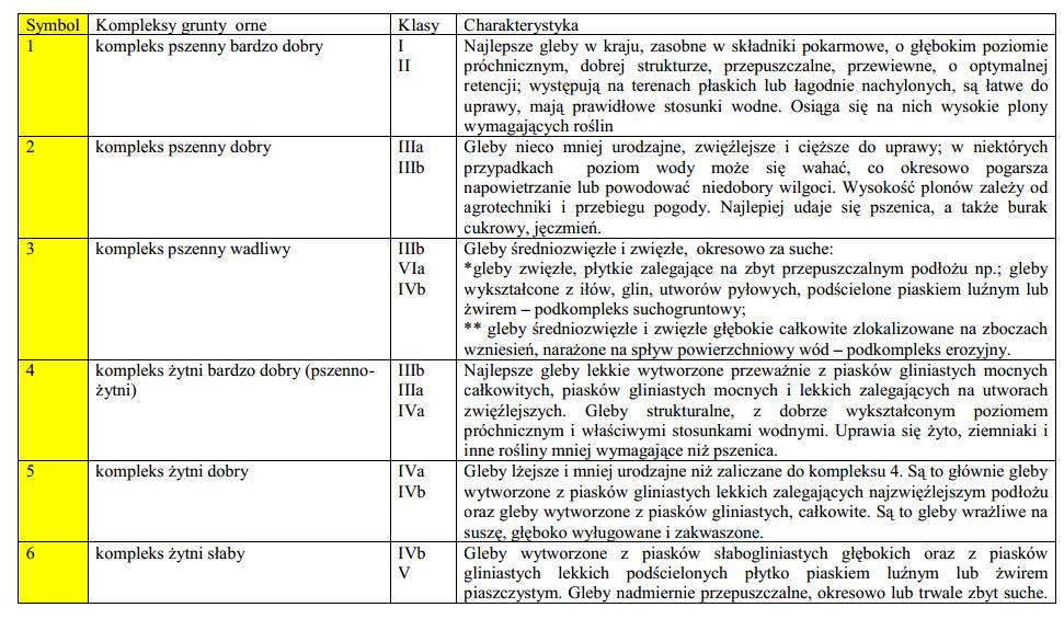 Kompleksy