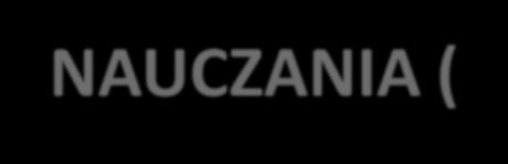 RAMOWE PLANY NAUCZANIA (1) Zasadnicza zmiana konstrukcja ramowych planów nauczania, oparta na tygodniowym wymiarze godzin.