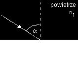 ośrodku. Możemy mówić także o względnym współczynniku załamania, np. współczynnik załamania szkła (n 2 ) względem powietrza (n 1 ) wynosi n 12 =n 2 /n 1.
