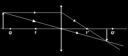 przedmiotu: x=2f - niepowiększony -