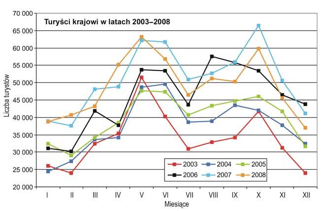 4. Analiza danych miesięcznych Rys. 1.