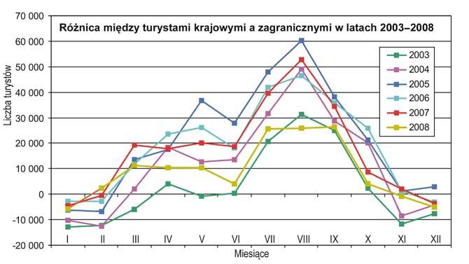 4. Analiza danych miesięcznych Rys. 3.