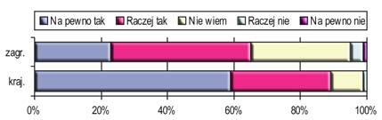 24. Deklaracja ponownych odwiedzin Krakowa 24.