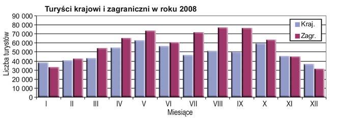 4. Analiza danych miesięcznych Rys. 7.