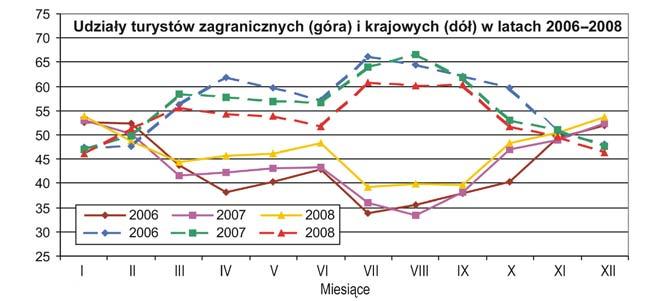 4. Analiza danych miesięcznych Rys. 13.