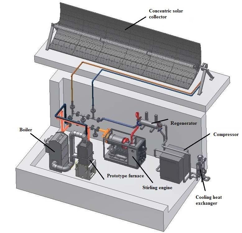 Peter Durčanský, Peter Pilát, Radovan Nosek, Jozef Jandacka a four-cylinder double acting Stirling engine type γ, which runs on natural gas.