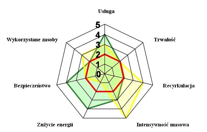 Kierunki działalności innowacyjnej prowadzące do zmniejszenia oddziaływania środowiskowego danego produktu lub usługi (cd.