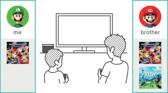 16 Łączenie użytkownika z kontem Nintendo Łączenie użytkownika z kontem Nintendo Nintendo Switch to konsola, którą mogą cieszyć