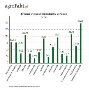 .pl https://www..pl Jeżeli gospodarstwo chce się rozwijać, potrzebuje inwestycji przekonuje Mirosław Marciniak, ekspert rolny i doradca InfoGrain.pl. Faktem jest, że wiele gospodarstw ma już nowoczesny sprzęt, ale wymiany maszyn, czy zakupu środków produkcji nie da się uniknąć.