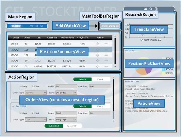 Przykład - Stock Trader Reference Impl.