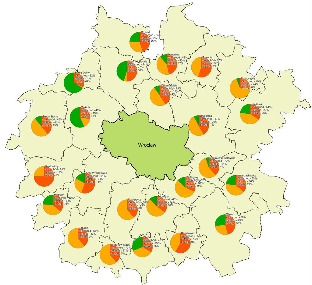 Rys..6 Podział zadań