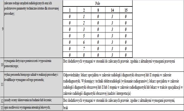 badaniem dotyczących: a) sprzętu i materiału, b) pacjenta, c) personelu; 2) zalecany sposób przeprowadzenia badania, w tym: a) liczbę i rodzaj projekcji, z uwzględnieniem obszaru istotnego