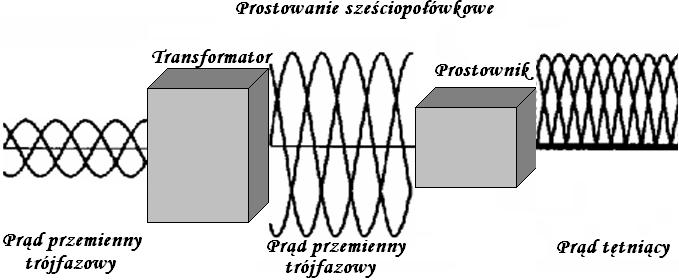 Techniczne podstawy