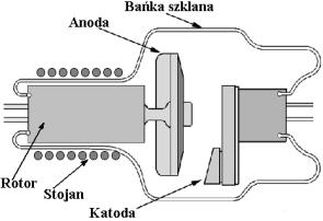 i jakość filtracji Wielkość