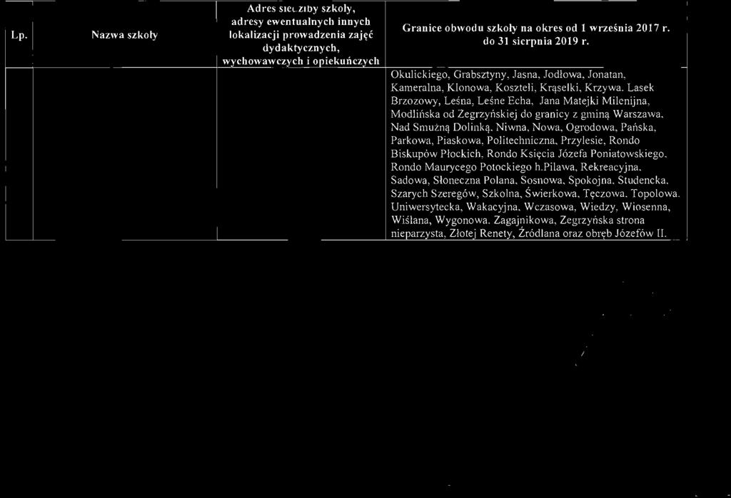 Adres siedziby szkoly, Lp. Nazwa szkoły lokalizacji prowadzenia zajęć Granice obwodu szkoly na okres od l września 2017 r. do 31 sierpnia 2019 r. Okulickiego, Grabsztyny. Jasna, Jodłowa.