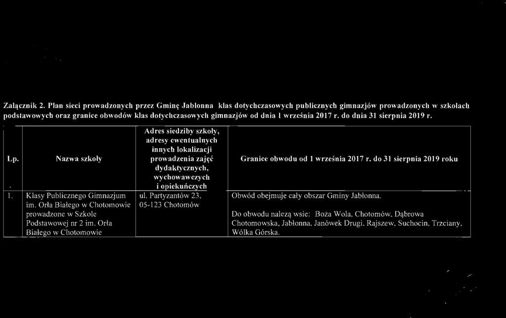 2017 r. do dnia 31 sierpnia 2019 r. Adres siedziby szkoły, adresy ewentualnych innych lokalizacji Lp. Nazwa szkoły prowadzenia zajęć Granice obwodu od l września 2017 r.