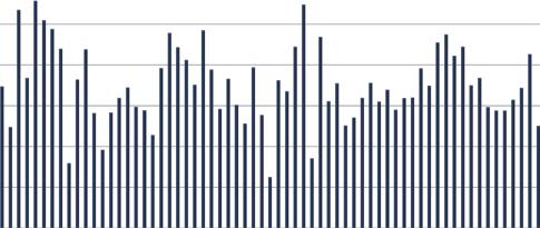 rednie zu ycie kó [mm/100 000 km] 6 5 4 3 2 1 0 Doświadczenia innych podmiotów z eksploatacji wagonów towarowych wyposażonych w monoblokowe zestawy kołowe i kompozytowe wstawki hamulcowe typu K W