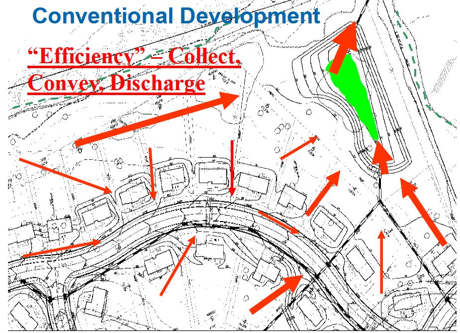 Podejście zintegrowane: Low Impact Development (LID), Water Sensitive Urban Design (WSUD) Planowanie przestrzenne i