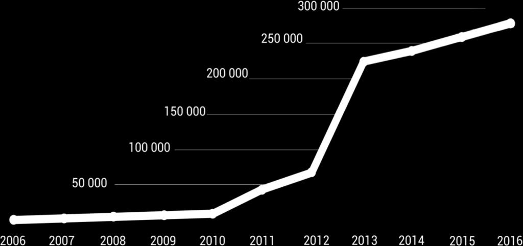 Rozszerzenie kartograficzne NAVITEL 75 Krajów 22 073 443 km Długość dróg 15 235 560 Punktów