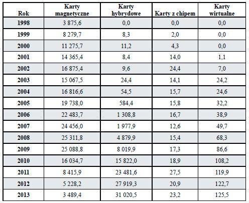 WIEDZA - RAPORTY- DIAGNOZY - ANALIZY - PRZYKŁADY bądź wymiany wszystkich starych czytników na nowe [Wojciechowska Filipek 2010, s. 38].