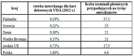 wirtualnej nie można dokonać płatności w punkcie handlowo-usługowym, czy wypłacić gotówki z bankomatu. Karta nie posiada wygenerowanego kodu PIN.