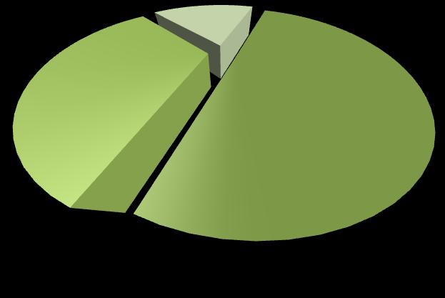 Tabela 8. Liczba osób objętych pomocą zespołów interdyscyplinarnych w regionie świętokrzyskim w 2015 roku.