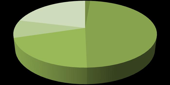 i rodzinnego w badanym okresie zostało wspartych: 1 264 osób, tj. o 54% więcej i jest to największy przyrost poradnictwa świadczonego przez powiaty w stosunku do 2014 roku.