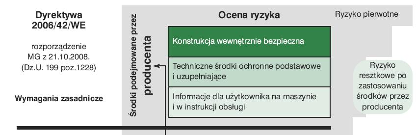 Europejska