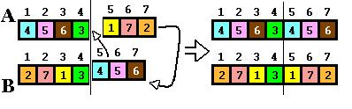 chromosomy i