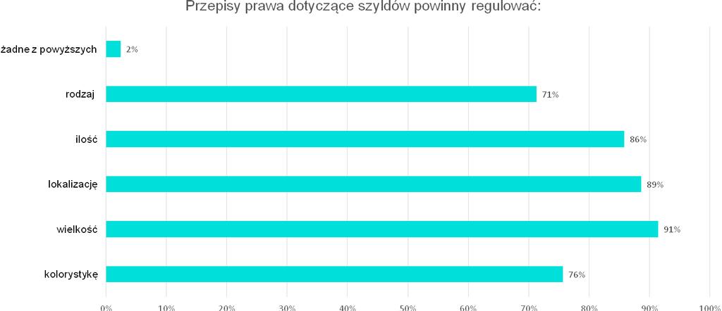 Wybierz stwierdzenia, z którymi zgadzasz się w największym stopniu: