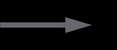 Backbone Router Area 4 Area Border Router Area 2 Area 3 Area 0