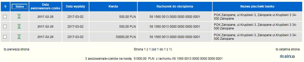 7. Dostępne statusy awizowania/e-czeku Rysunek 8 Aktywne awizowania/e-czeki w realizacji.