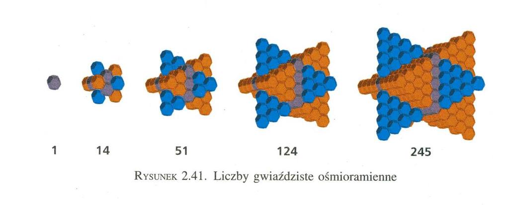 Iteracyjne ujęcie liczb pitagorejskich Źródło: J. H.