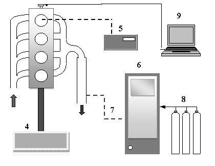 3. Opis metody badań, stanowisko badawcze oraz wybrane parametry fizykochemiczne badanych paliw Proces badawczy był realizowany w trybie automatycznym i polegał na wykonaniu dwóch charakterystyk