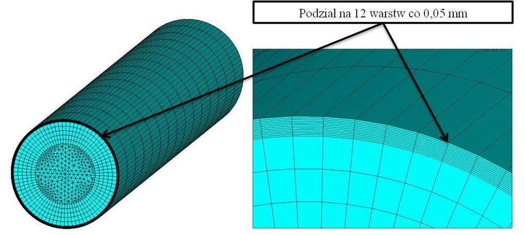 Solid186 dla analizy strukturalnej posiada w swojej budowie maksymalnie 20 węzłów (rys. 5) i jest to element trzeciego rzędu [5, 6]. Rys. 4. Model próbki walcowej ANSYS 12.0 Fig. 4. Model of cylindrical samples ANSYS 12.