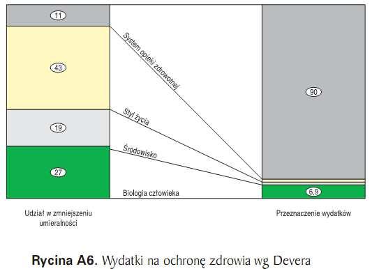 Budowanie potencjału zdrowia Promocja Zdrowia Jakość życia Profilaktyka System ochrony zdrowia wydatki na ochronę zdrowia Skóbel B., Wójcik M.