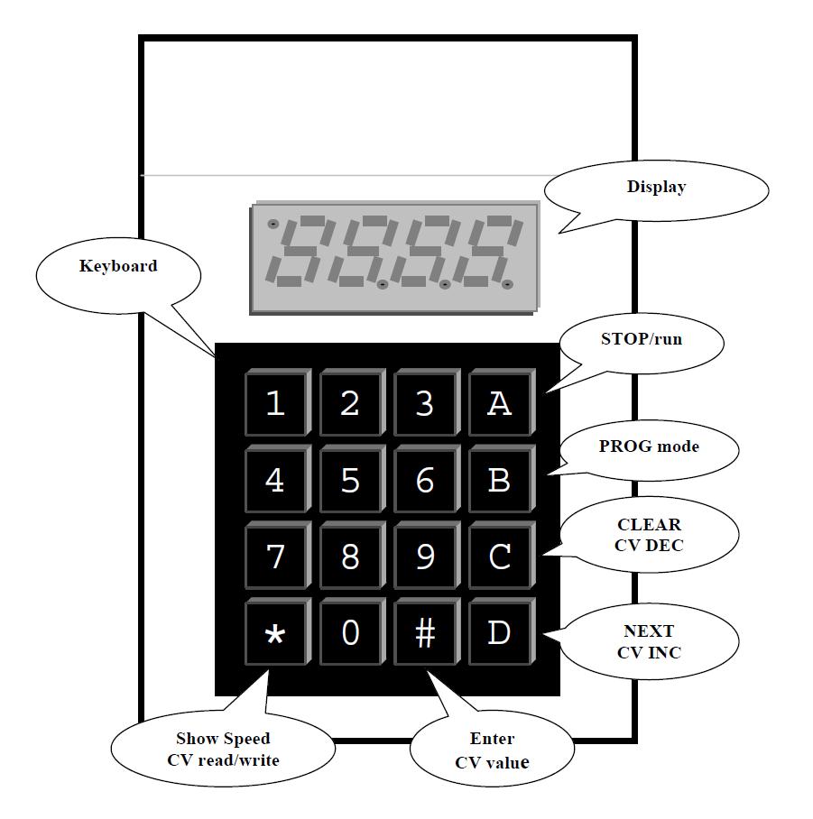 2. Panel czołowy MiniBOX-a Przed pierwszym użyciem MiniBOX-a należy poświęcić kilka minut na zapoznanie się z klawiszami i wskaźnikami na przednim panelu. 2.1.