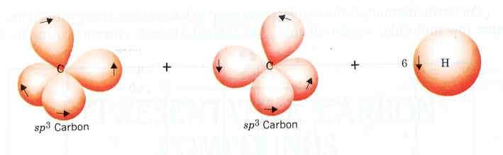 STRUKTURA ETANU 5B 6 2p x