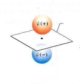rbital może być zajmowany co najwyżej przez dwa elektrony o przeciwnych spinach zakaz Pauli ego 2.
