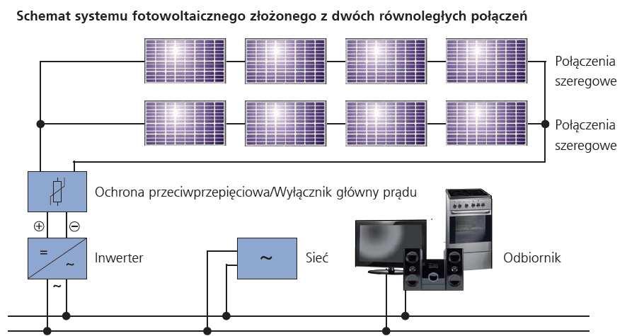 Przykład