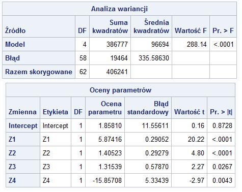 Przykªad Modele regresji z bª dami zale»nymi od czasu Wyniki z procedury reg: Karolina Buchholc, Helena Cie±lak,