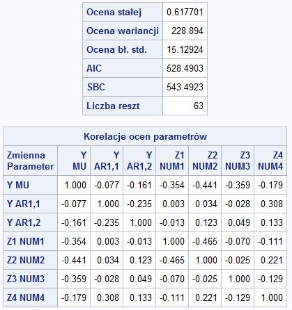 Przykªad Modele regresji z bª dami zale»nymi od czasu Karolina Buchholc, Helena Cie±lak, Beata