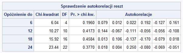 Przykªad Modele regresji z bª dami zale»nymi od czasu Karolina Buchholc, Helena Cie±lak, Beata