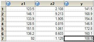 Klasyczny model regresji liniowej Przykªad 2 - kontynuacja Przedziaªy ufno±ci i predykcji Rysunek: Tabela 2 (Dane) Naszym celem, jest stworzenie 95% przedziaªu ufno±ci prognozy CPU, gdzie E(Y 0 (z 0