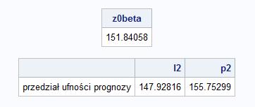 Przykªad Klasyczny model regresji liniowej Przedziaªy ufno±ci i predykcji Karolina Buchholc, Helena Cie±lak,