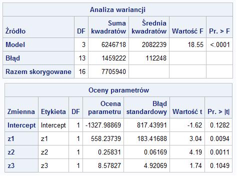 Przykªad Wielokrotna regresja wielowymiarowa Inne statystyki testowe proc reg data=dane; model y1 y2=z1 z2 z3; run; Zmienna zale»na y1: