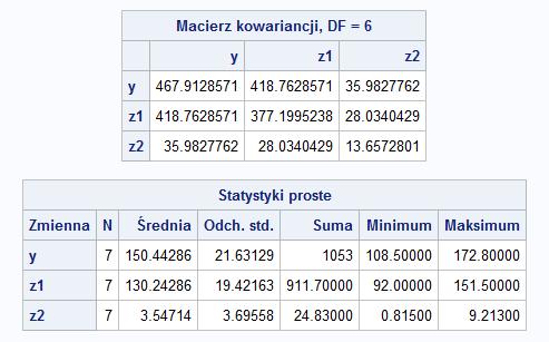 Przykªad Wielokrotna regresja wielowymiarowa Inne podej±cia do regresji liniowej Karolina Buchholc, Helena