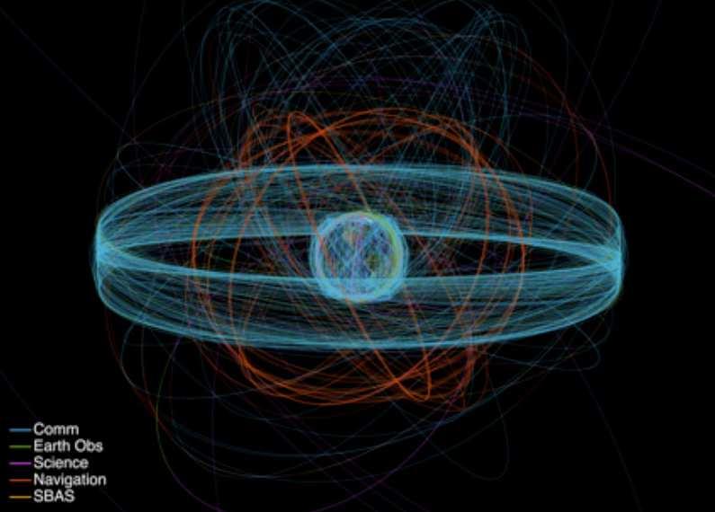 Index of Objects Launched into Outer Space (United Nations Office for Outer Space